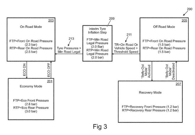 高大上！路虎申請(qǐng)輪胎充放氣系統(tǒng)專(zhuān)利