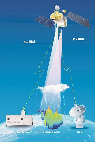 風云三號G星在軌示意圖。圖片來源：中國航天科技集團九院704所