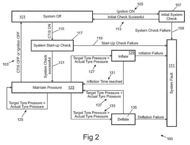 高大上！路虎申請(qǐng)輪胎充放氣系統(tǒng)專(zhuān)利