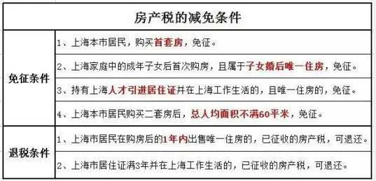 2016年房產稅繳納新攻略 看這一條就夠了！
