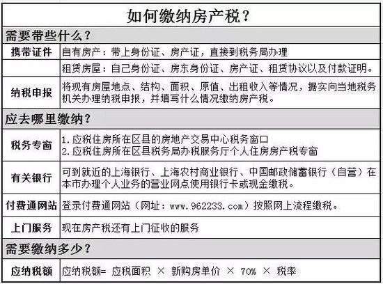 2016年房產(chǎn)稅繳納新攻略 看這一條就夠了！