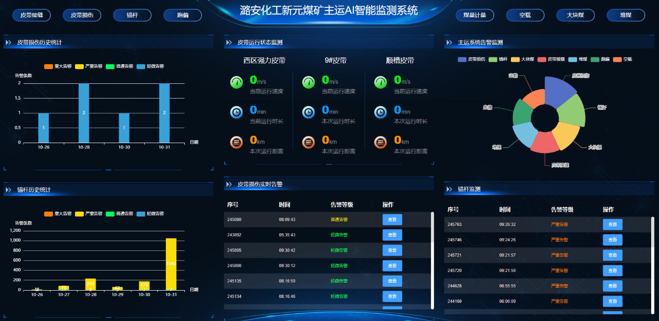 主運AI智能監(jiān)測系統(tǒng)。受訪企業(yè)供圖